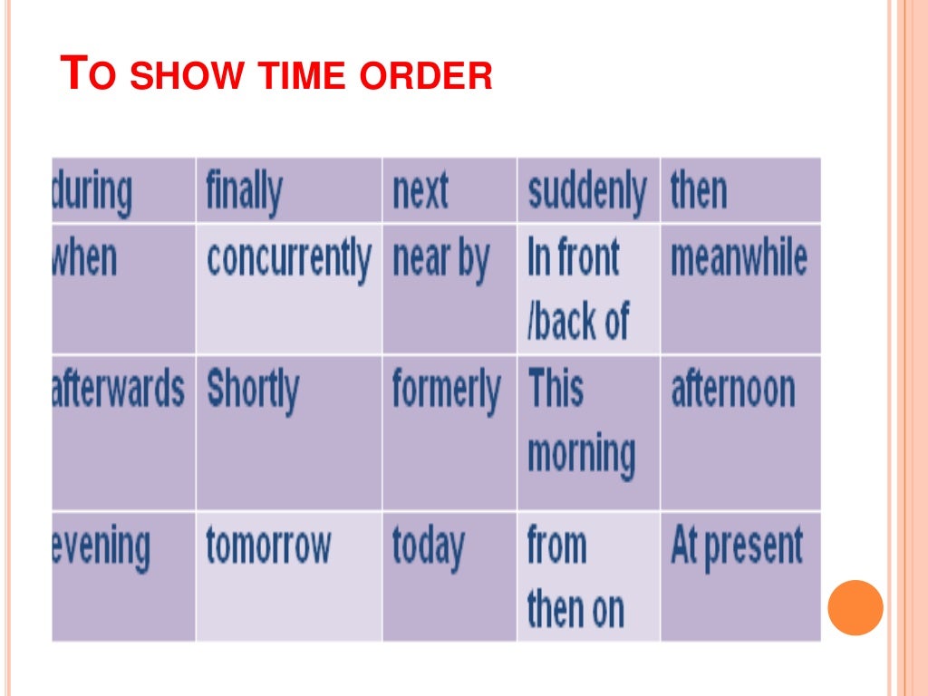Descriptive essay