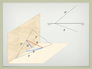P’




                  P

              P
              R
P’
     R’
          R
      P
 
