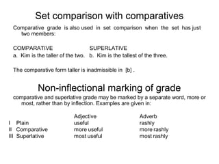 Descriptive grammar 12 | PPT