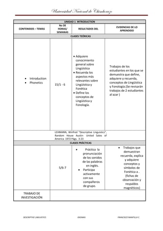 Universidad Nacional de Chimborazo
DESCRIPTIVE LINGUISTICS IDIOMAS FRANCISCO MANTILLA C.
UNIDAD 1 INTRODUCTION
CONTENIDOS – TEMAS
No DE
HORAS/
SEMANAS
RESULTADOS DEL
EVIDENCIAS DE LO
APRENDIDO
CLASES TEÓRICAS
 Introduction
 Phonetics
15/1 - 6
 Adquiere
conocimiento
general sobre
Lingüística
 Recuerda los
aspectos más
relevantes sobre
Lingüística y
Fonética
 Define los
conceptos de
Lingüística y
Fonología.
Trabajos de los
estudiantes en los que se
demuestra que define,
adquiere y recuerda,
conceptos de Lingüística
y Fonología.(Se revisarán
trabajos de 2 estudiantes
al azar )
LEHMANN, Winfred “Descriptive Linguistics”,
Random House Austin- United Sates of
America 1972 Págs. 3-23
CLASES PRÁCTICAS
5/6-7
 Práctica la
pronunciación
de los sonidos
de las palabras
en inglés.
 Participa
activamente
con sus
compañeros
de grupo.
 Trabajos que
demuestran
recuerda, explica
y adquiere
conceptos y
símbolos de
Fonética a .
(fichas de
observación y
respaldos
magnéticos)
TRABAJO DE
INVESTIGACIÓN
 