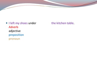 Descriptive linguitics | PPT