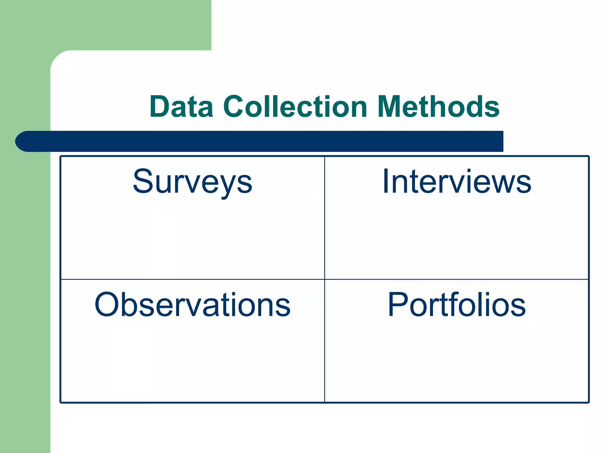 Data Collection Methods Portfolios Observations Interviews Surveys 