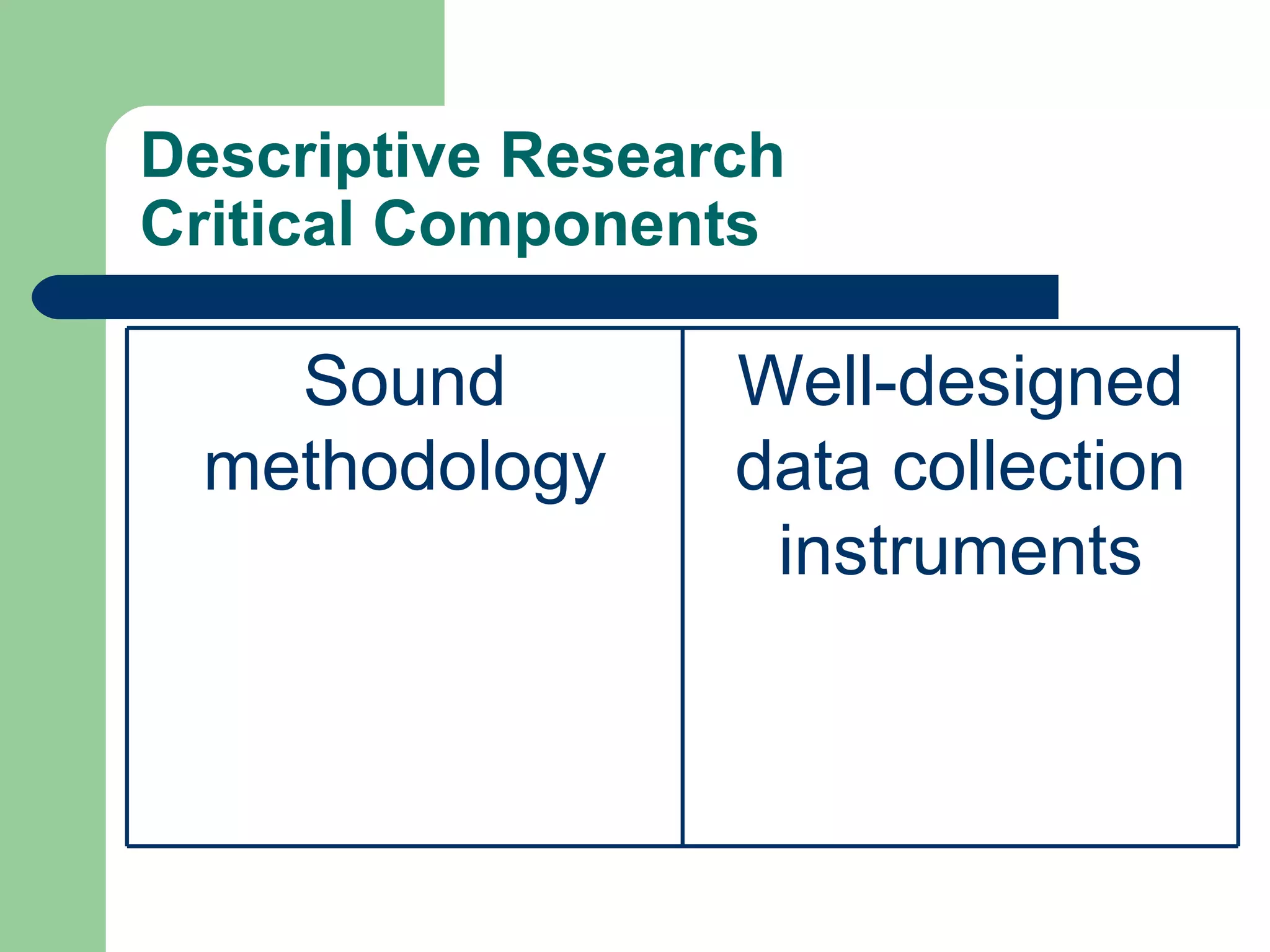 Descriptive Method | PPT