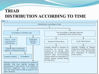 17/10/2024 16
TRIAD
DISTRIBUTION ACCORDING TO TIME
 