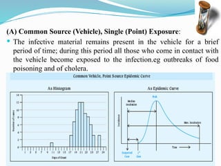 17/10/2024 18
(A) Common Source (Vehicle), Single (Point) Exposure:
 The infective material remains present in the vehicle for a brief
period of time; during this period all those who come in contact with
the vehicle become exposed to the infection.eg outbreaks of food
poisoning and of cholera.
 