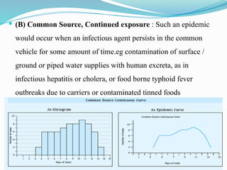 17/10/2024 19
 (B) Common Source, Continued exposure : Such an epidemic
would occur when an infectious agent persists in the common
vehicle for some amount of time.eg contamination of surface /
ground or piped water supplies with human excreta, as in
infectious hepatitis or cholera, or food borne typhoid fever
outbreaks due to carriers or contaminated tinned foods
 