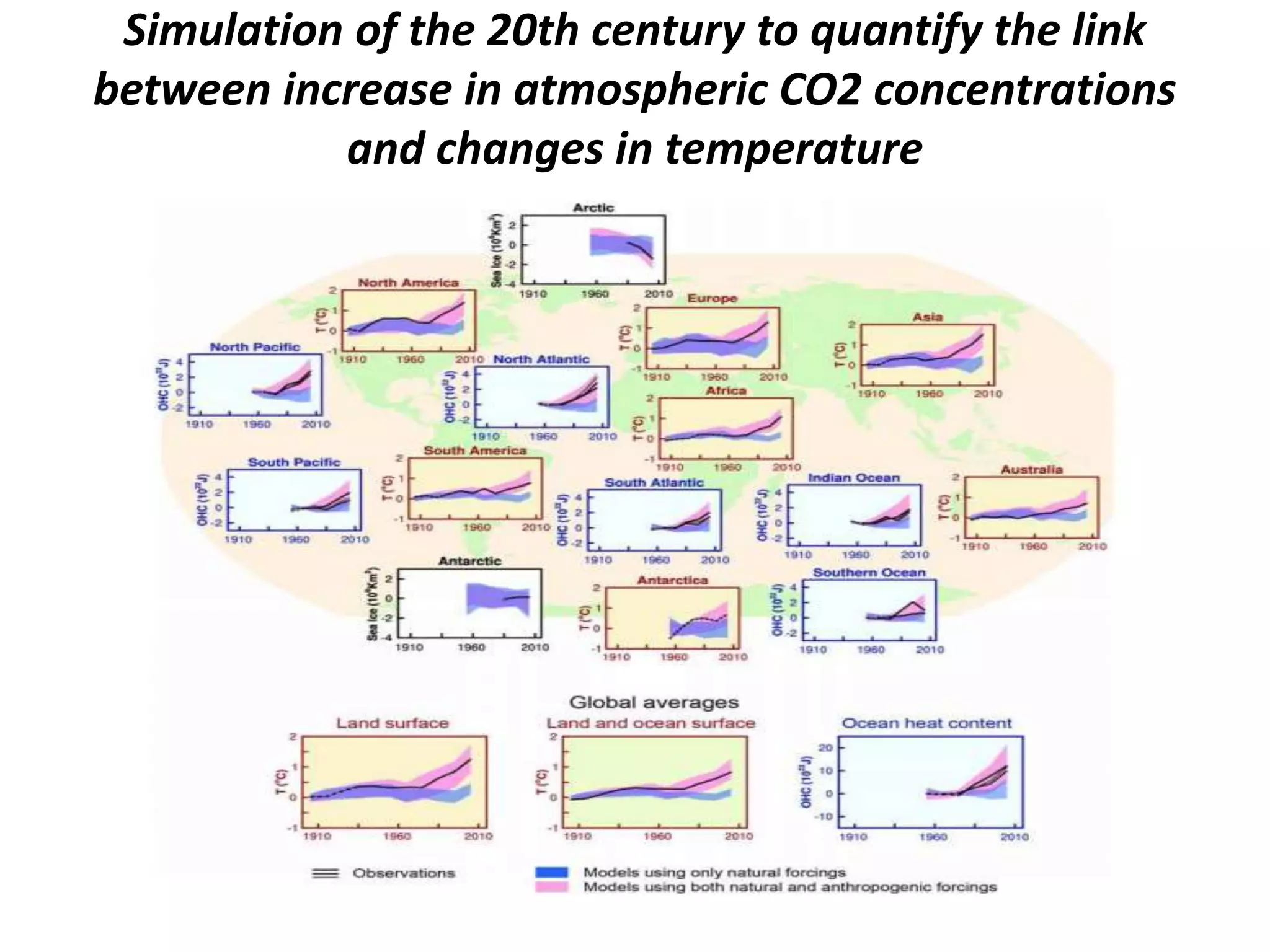 Simulation of the 20th century to quantify the link
between increase in atmospheric CO2 concentrations
and changes in temperature
 