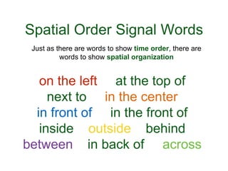 Spatial Order Signal Words
Just as there are words to show time order, there are
words to show spatial organization
on the left at the top of
next to in the center
in front of in the front of
inside outside behind
between in back of across
 