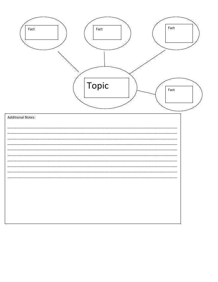 Descriptive pattern graphic organizer