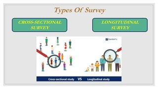 Types Of Survey
CROSS-SECTIONAL
SURVEY
LONGITUDINAL
SURVEY
 