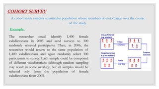 COHORT SURVEY
A cohort study samples a particular population whose members do not change over the course
of the study.
Example:
The researcher could identify 1,400 female
valedictorians in 2005 and send surveys to 300
randomly selected participants. Then, in 2006, the
researcher would return to the same population of
1,400 valedictorians and again randomly select 300
participants to survey. Each sample could be composed
of different valedictorians (although random sampling
may result in some overlap), but all samples would be
selected only from the population of female
valedictorians from 2005.
 