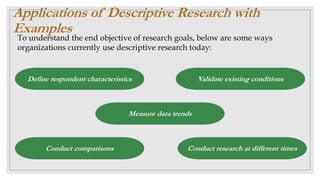 Applications of Descriptive Research with
Examples
To understand the end objective of research goals, below are some ways
organizations currently use descriptive research today:
Define respondent characteristics
Measure data trends
Conduct comparisons Conduct research at different times
Validate existing conditions
 