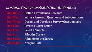 CONDUCTING A DESCRIPTIVE RESEARCH
Step One: Define a Problem to Research
Step Two: Write a Research Question and Sub-questions
Step Three: Design and Develop a Survey/Questionnaire
Step Four: Create a Cover Letter
Step Five: Select a Sample
Step Six: Pilot the Survey
Step Seven: Administer the Survey
Step Eight: Analyze Data
https://www.aea267.k12.ia.us/system/assets/uploads/files/1470/descriptiveresearch.pdf
 