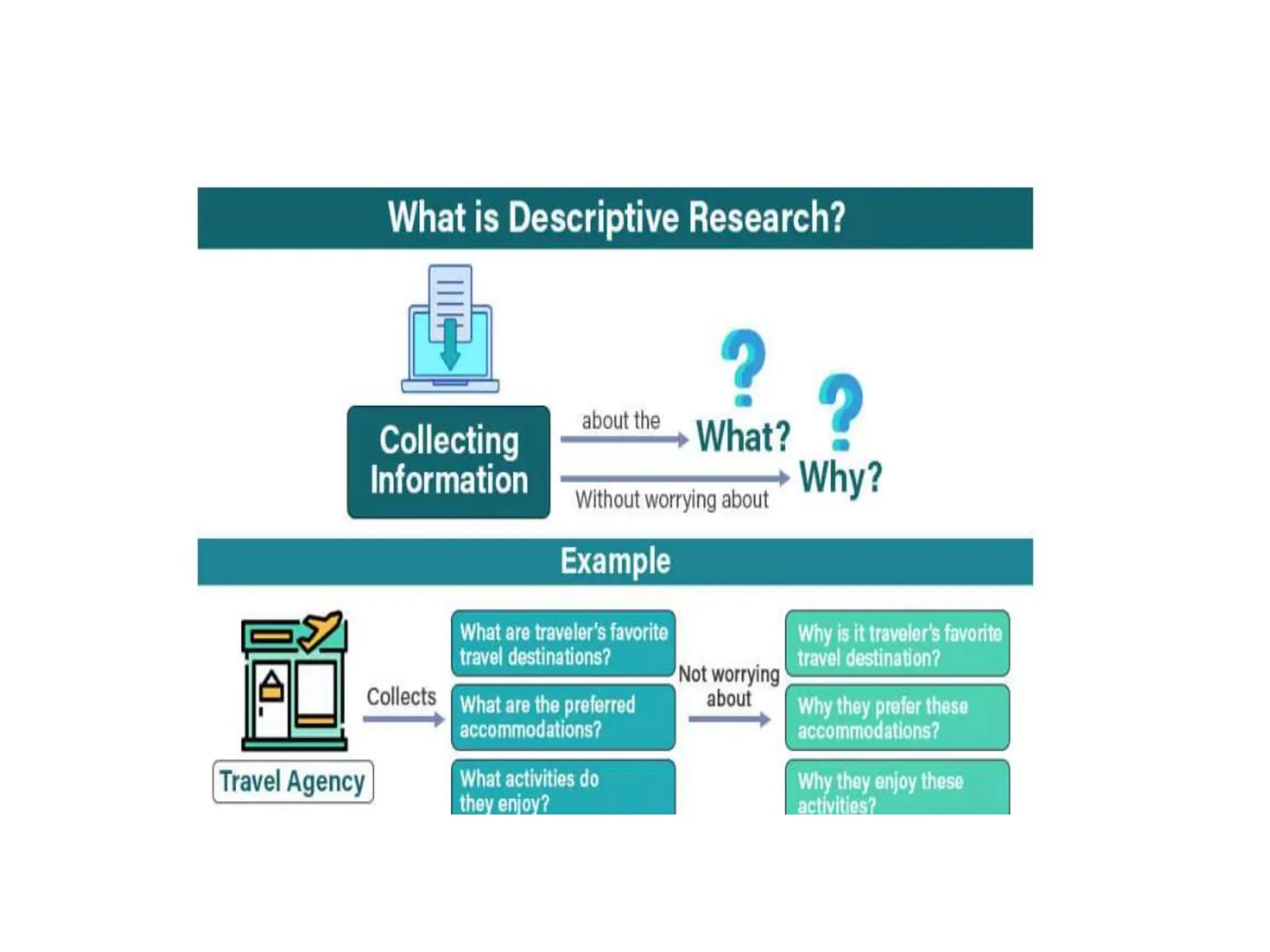 DESCRIPTIVE RESEARCH - definition, advantages and disadvantages.pptx ...