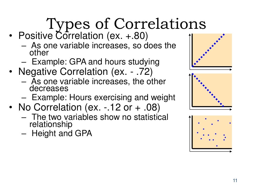 Descriptive research and correlations ss