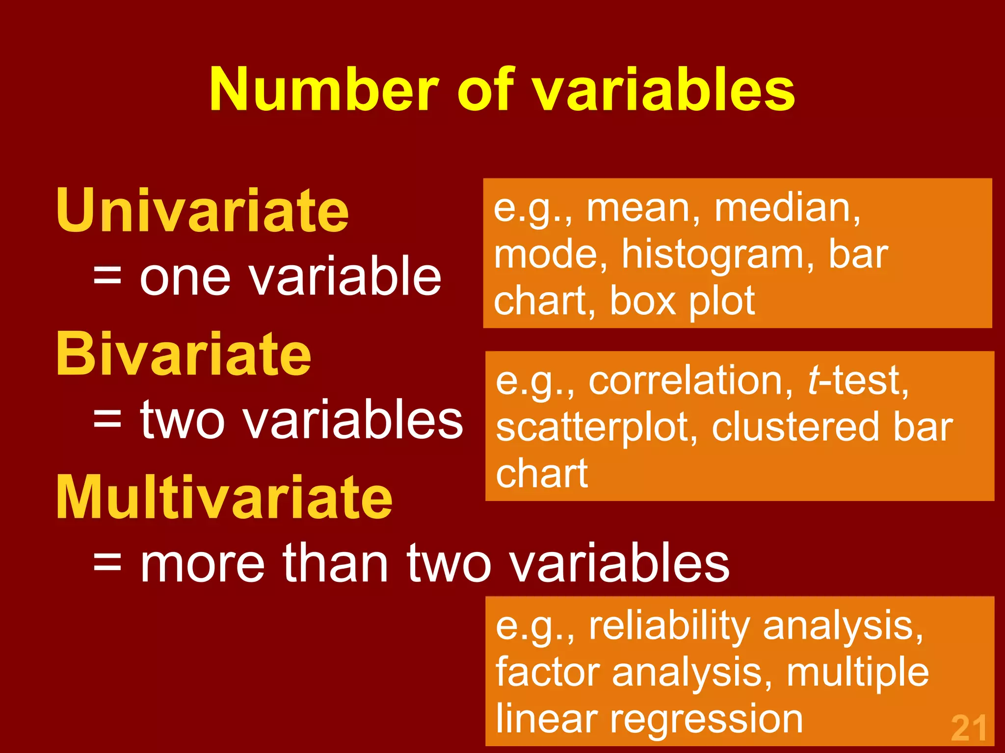 21
Number of variables
Univariate
= one variable
Bivariate
= two variables
Multivariate
= more than two variables
mean, median, mode,
histogram, bar chart
correlation, t-test,
scatterplot, clustered bar
chart
reliability analysis, factor
analysis, multiple linear
regression
 