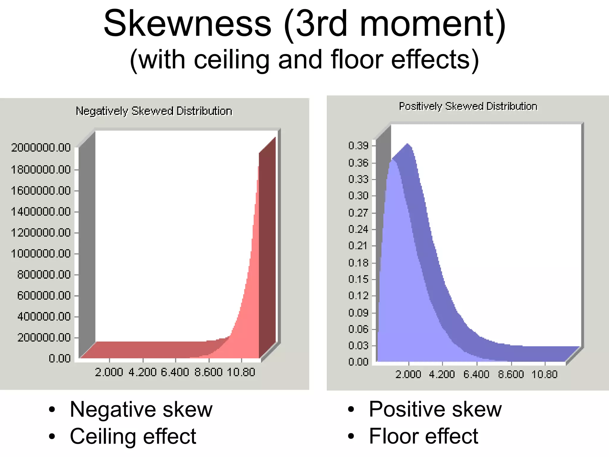 42
Skewness (3rd moment)
(with ceiling and floor effects)
● Negative skew
● Ceiling effect
● Positive skew
● Floor effect
Image source http://www.visualstatistics.net/Visual%20Statistics%20Multimedia/normalization.htm
 