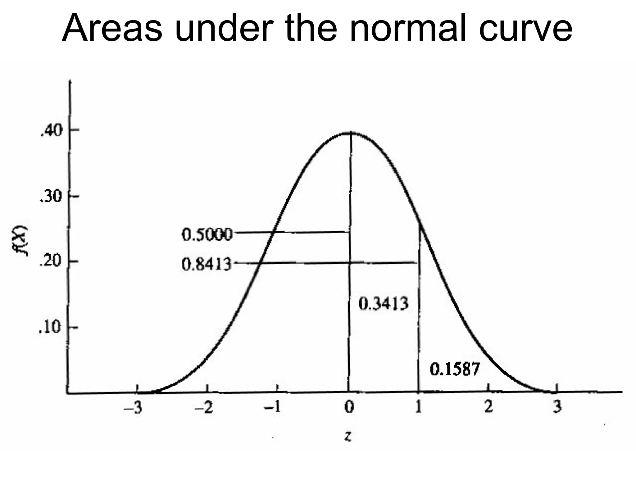 47
Areas under the normal curve
Image source: https://commons.wikimedia.org/wiki/File:Empirical_Rule.PNG
 