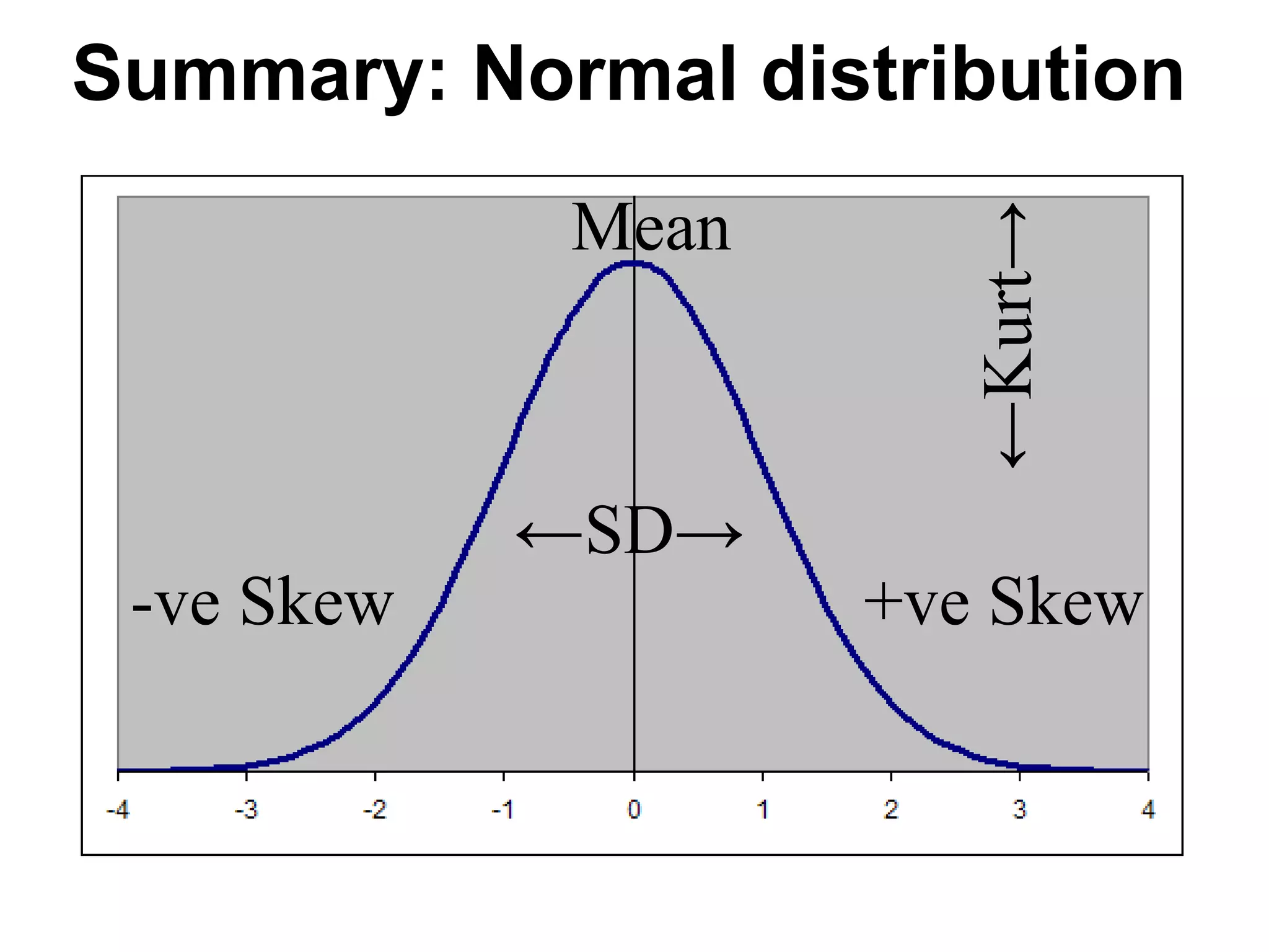 48
Non-normal
distributions
 