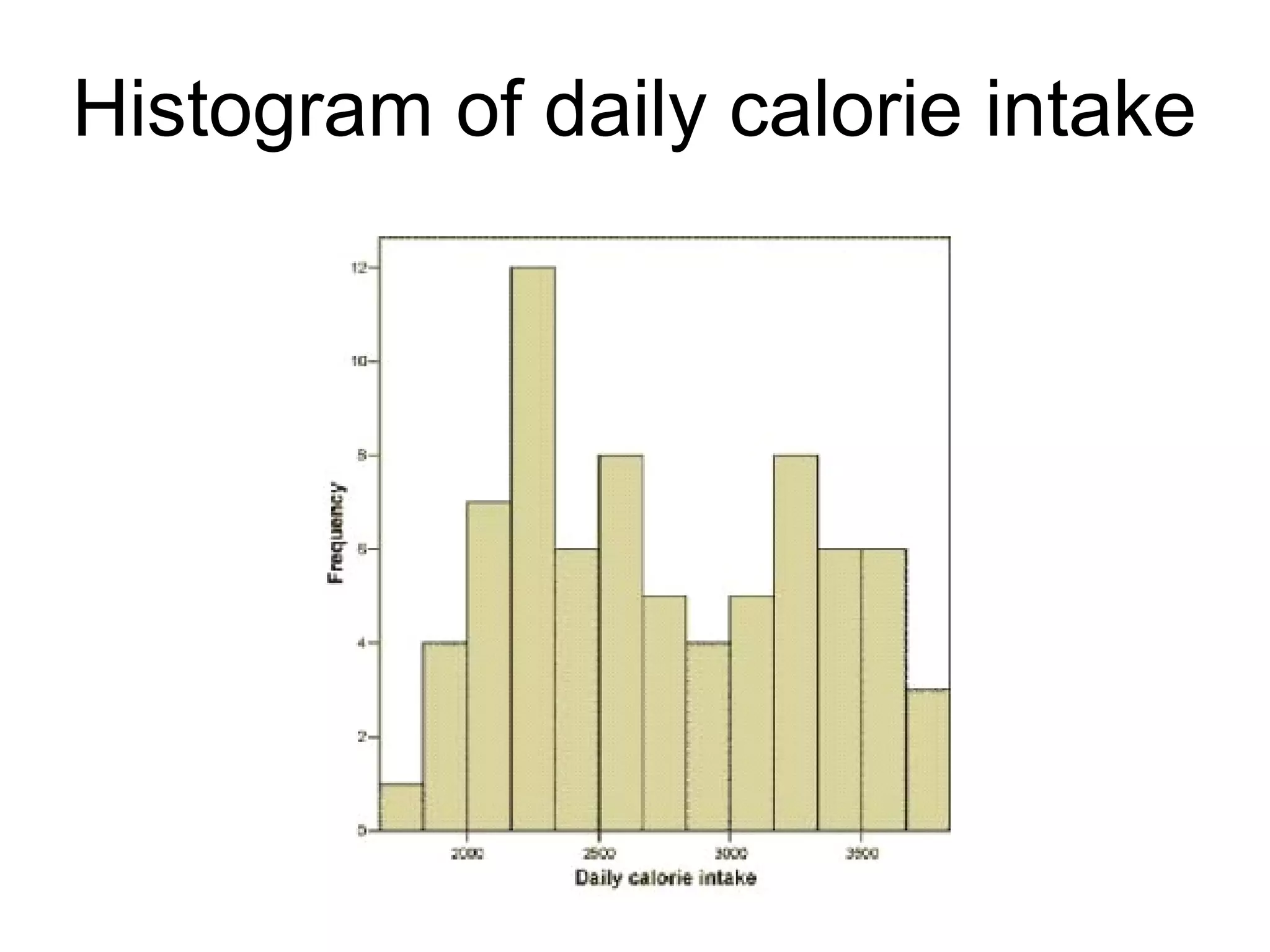 53
Histogram of fertility
 