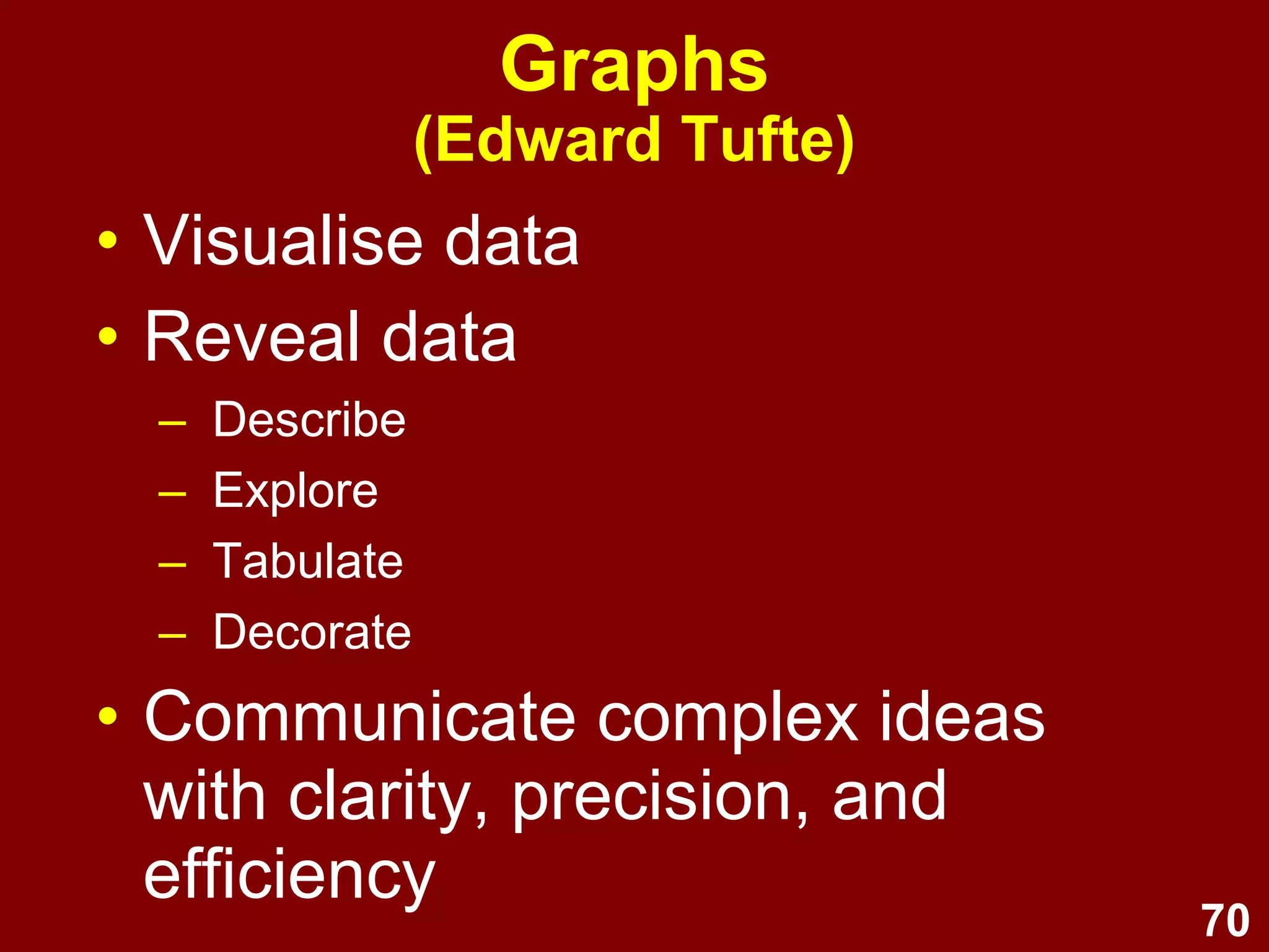 70
Graphing steps
1. Identify purpose of the graph
(make large amounts of data coherent;
present many #s in small space;
encourage the eye to make comparisons)
2. Select type of graph to use
3. Draw and modify graph to be
clear, non-distorting, and well-
labelled (maximise clarity, minimise
clarity; show the data; avoid distortion;
reveal data at several levels/layers)
 