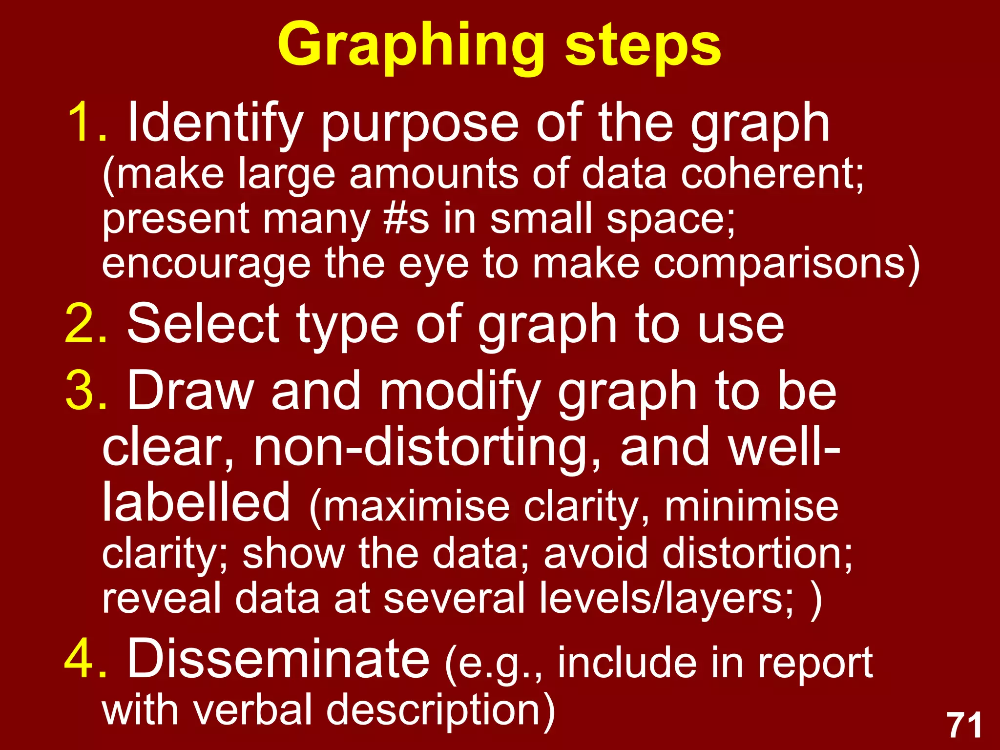 71
Software for
data visualisation (graphing)
1. Statistical packages
● e.g., SPSS Graphs or via Analyses
2. Spreadsheet packages
● e.g., MS Excel
3. Word-processors
● e.g., MS Word – Insert – Object –
Micrograph Graph Chart
 