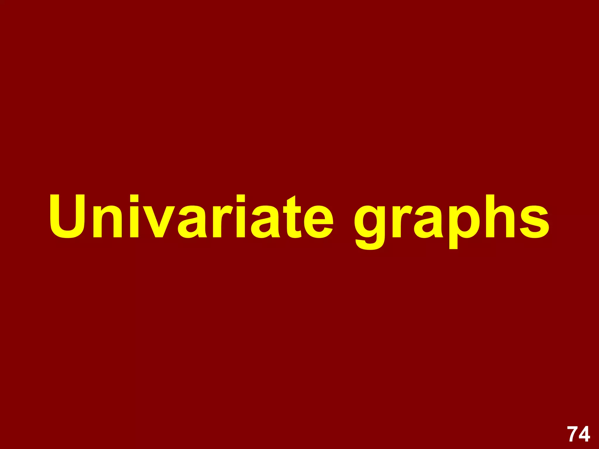 74
Univariate graphs
• Bar graph
• Pie chart
• Histogram
• Stem & leaf plot
• Data plot /
Error bar
• Box plot
Non-parametric
i.e., nominal or ordinal
}
} Parametric
i.e., normally distributed
interval or ratio
 