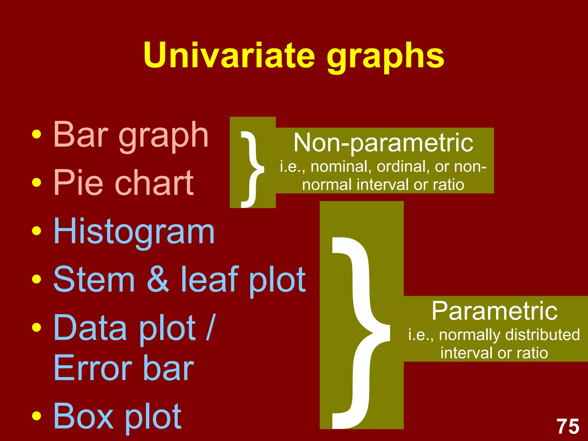 75
Bar chart (Bar graph)
AREA
Biology
Anthropology
Information Technolo
Psychology
Sociology
Count
13
12
12
11
11
10
10
9
9
AREA
Biology
Anthropology
Information Technolo
Psychology
Sociology
Count
12
11
10
9
8
7
6
5
4
3
2
1
0
• Allows comparison of heights of bars
• X-axis: Collapse if too many categories
• Y-axis: Count/Frequency or % - truncation
exaggerates differences
• Can add data labels (data values for each bar)
Note
truncated
Y-axis
 