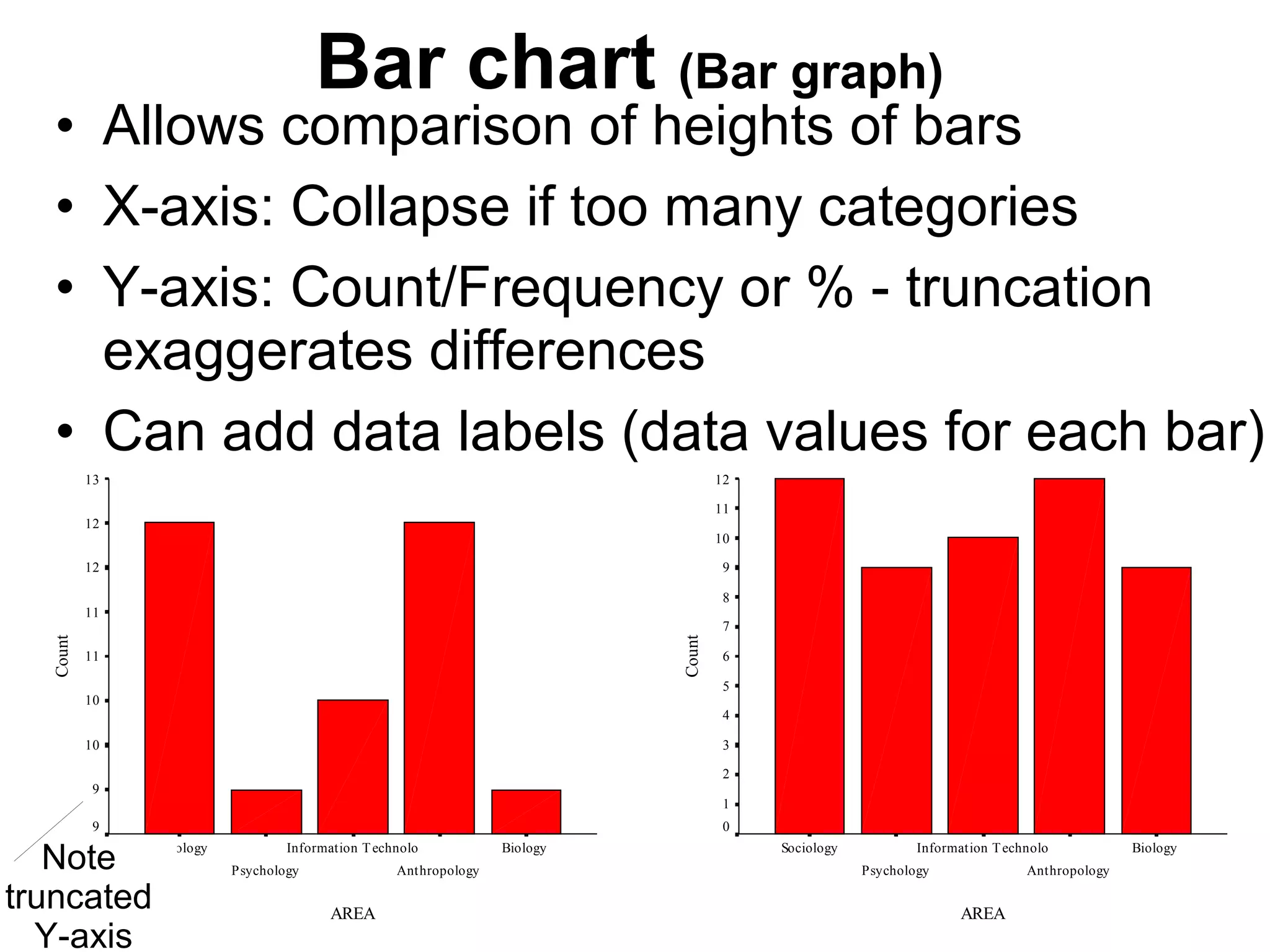 76
Biology
Anthropology
Information Technolo
Psychology
Sociology
• Use a bar chart instead
• Hard to read
–Difficult to show
• Small values
• Small differences
–Rotation of chart and
position of slices
influences perception
Pie chart
 