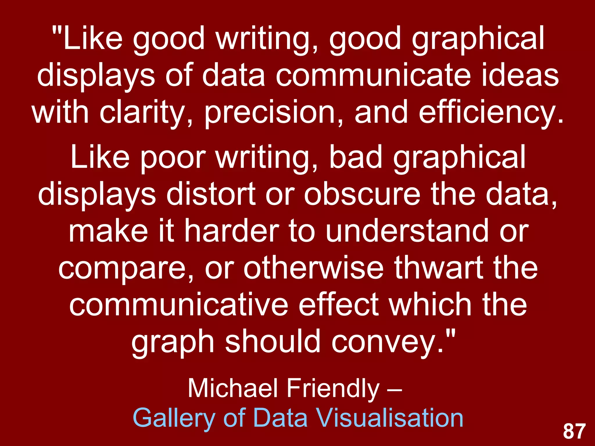 87
"Like good writing, good graphical
displays of data communicate ideas
with clarity, precision, and efficiency.
Like poor writing, bad graphical
displays distort or obscure the data,
make it harder to understand or
compare, or otherwise thwart the
communicative effect which the
graph should convey."
Michael Friendly –
Gallery of Data Visualisation
 