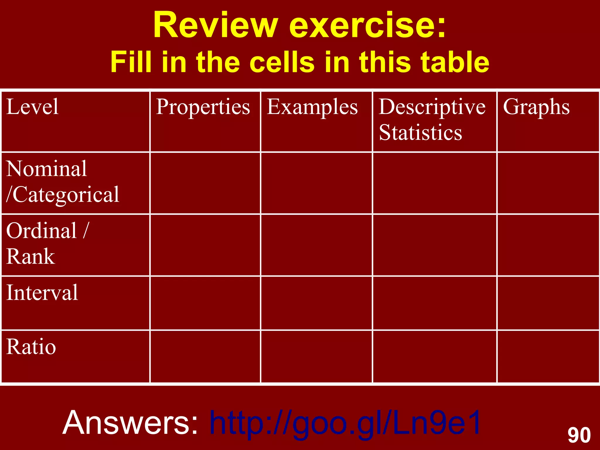 90
References
1. Chambers, J., Cleveland, B., Kleiner, B., & Tukey, P. (1983).
Graphical methods for data analysis. Boston, MA: Duxbury
Press.
2. Cleveland, W. S. (1985). The elements of graphing data.
Monterey, CA: Wadsworth.
3. Jones, G. E. (2006). How to lie with charts. Santa Monica, CA:
LaPuerta.
4. Tufte, E. R. (1983). The visual display of quantitative information.
Cheshire, CT: Graphics Press.
5. Tufte. E. R. (2001). Visualizing quantitative data. Cheshire, CT:
Graphics Press.
6. Tukey J. (1977). Exploratory data analysis. Addison-Wesley.
7. Wild, C. J., & Seber, G. A. F. (2000). Chance encounters: A first
course in data analysis and inference. New York: Wiley.
 