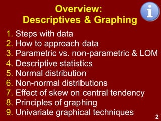2
Overview:
Descriptives & Graphing
1. Getting to know a data set
2. LOM & types of statistics
3. Descriptive statistics
4. Normal distribution
5. Non-normal distributions
6. Effect of skew on central tendency
7. Principles of graphing
8. Univariate graphical techniques
 
