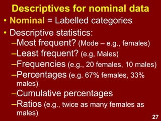 27
Descriptives for nominal data
• Nominal LOM = Labelled categories
• Descriptive statistics:
–Most frequent? (Mode – e.g., females)
–Least frequent? (e.g., Males)
–Frequencies (e.g., 20 females, 10 males)
–Percentages (e.g. 67% females, 33% males)
–Cumulative percentages
–Ratios (e.g., twice as many females as males)
 