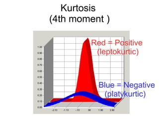 44
Kurtosis
(4th moment )
Image source: https://classconnection.s3.amazonaws.com/65/flashcards/2185065/jpg/kurtosis-142C1127AF2178FB244.jpg
 