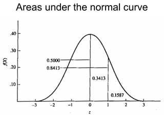 47
Areas under the normal curve
Image source: https://commons.wikimedia.org/wiki/File:Empirical_Rule.PNG
 