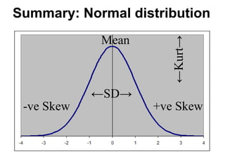 48
Non-normal
distributions
 