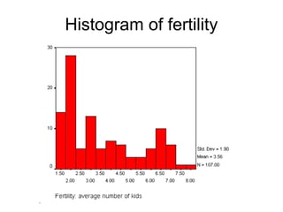 54
Example ‘normal’ distribution
1
140120100806040200
Die
60
50
40
30
20
10
0
Frequency
Mean =81.21
Std. Dev. =18.228
N =188
At what age do you think you will die?
 