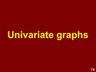 74
Univariate graphs
• Bar graph
• Pie chart
• Histogram
• Stem & leaf plot
• Data plot /
Error bar
• Box plot
Non-parametric
i.e., nominal or ordinal
}
} Parametric
i.e., normally distributed
interval or ratio
 