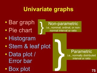 75
Bar chart (Bar graph)
AREA
Biology
Anthropology
Information Technolo
Psychology
Sociology
Count
13
12
12
11
11
10
10
9
9
AREA
Biology
Anthropology
Information Technolo
Psychology
Sociology
Count
12
11
10
9
8
7
6
5
4
3
2
1
0
• Allows comparison of heights of bars
• X-axis: Collapse if too many categories
• Y-axis: Count/Frequency or % - truncation
exaggerates differences
• Can add data labels (data values for each bar)
Note
truncated
Y-axis
 