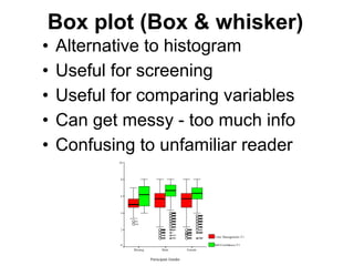 83
• Alternative to histogram
• Useful for screening
• Useful for comparing variables
• Can get messy - too much info
• Confusing to unfamiliar reader
Box plot (Box & whisker)
Participant Gender
FemaleMaleMissing
10
8
6
4
2
0
Time Management-T1
Self-Confidence-T1
44954162578259628414042044353275182341862330517623006559128211495
3201419358828475475400198324512898200336473
52157129504268724318255928345427211669040523444
4423423635403519067273946893137
3562338330403962312229
12255255545
2385410773323584004
552433515563
28294482267253154120226228451504231939983902646355221793020527435314997364541416412902548168628144167196326144171955174443826882822262617931747148
218736735510399522434250553623594998649620510638344230032962562527
35644317149302843626902101233519693009296541539905538229314216883634
27433593251521081985531655582138303424526783352317
2480296024926454284316542285186
419324766472662291
6084308
17
2699
3556334
1503275241623466255243493045
304032431371222596415943511907247380
4028
18082659
197862231372721142861
226520672270403852527688296021515564300430321938532836535506271835192336608405435012183292849986302224518624385114882241
27806412743294423212570661146542792576430229232476
231214932334
4308292014254307
569
5491
 