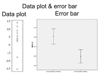84
Data plot & error bar
Data plot Error bar
 