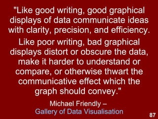 87
"Like good writing, good graphical
displays of data communicate ideas
with clarity, precision, and efficiency.
Like poor writing, bad graphical
displays distort or obscure the data,
make it harder to understand or
compare, or otherwise thwart the
communicative effect which the
graph should convey."
Michael Friendly –
Gallery of Data Visualisation
 
