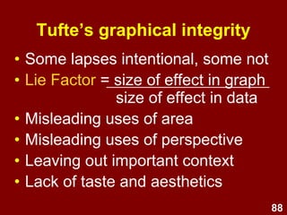 88
Tufte’s graphical integrity
• Some lapses intentional, some not
• Lie Factor = size of effect in graph
size of effect in data
• Misleading uses of area
• Misleading uses of perspective
• Leaving out important context
• Lack of taste and aesthetics
 