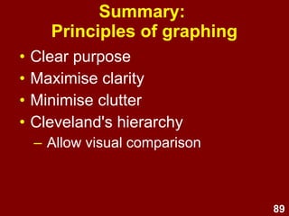 89
Review exercise:
Fill in the cells in this table
Level Properties Examples Descriptive
Statistics
Graphs
Nominal
/Categorical
Ordinal /
Rank
Interval
Ratio
Answers: http://goo.gl/Ln9e1
 