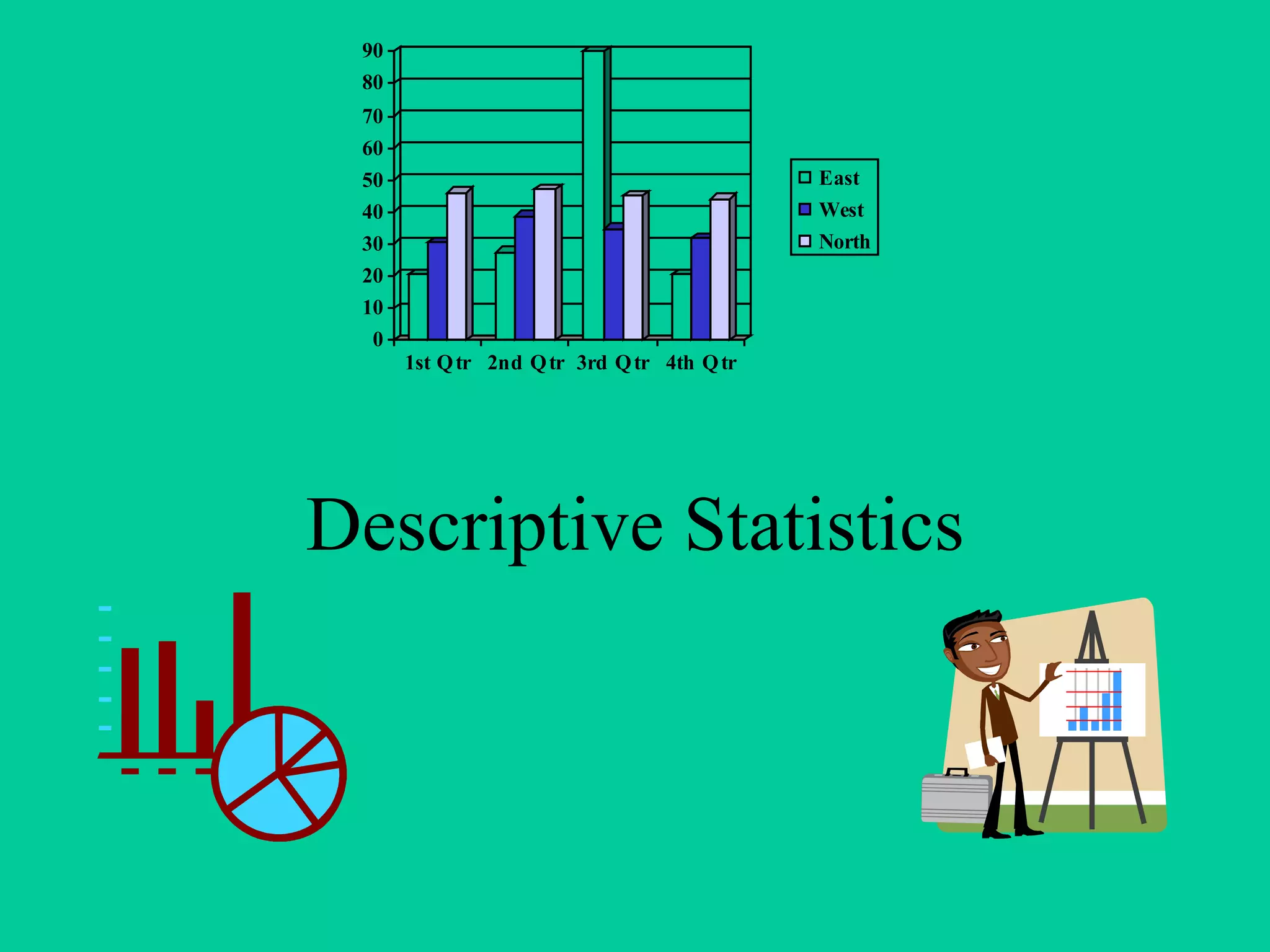 Descriptive Statistics