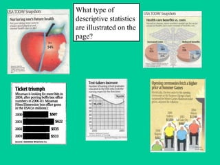 What type of descriptive statistics are illustrated on the page?