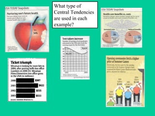 What type of Central Tendencies are used in each example?