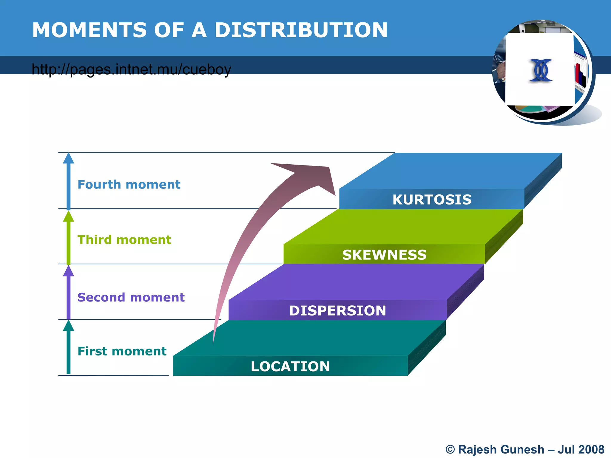 Moment Math Descriptive statistics | PPT | Physics | Science