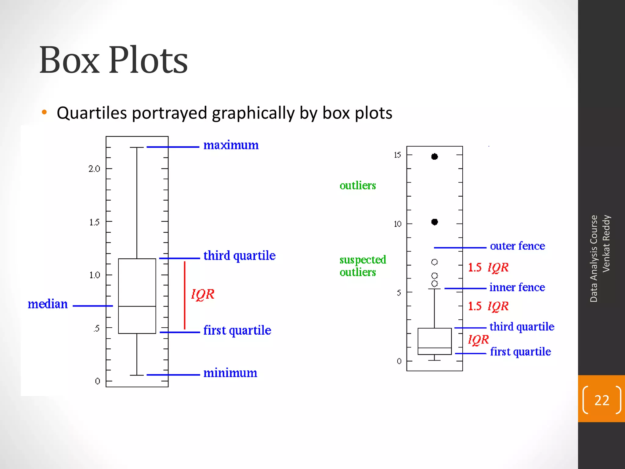 Box Plots
• Quartiles portrayed graphically by box plots




                                                       Venkat Reddy
                                                 Data Analysis Course
                                                     22
 