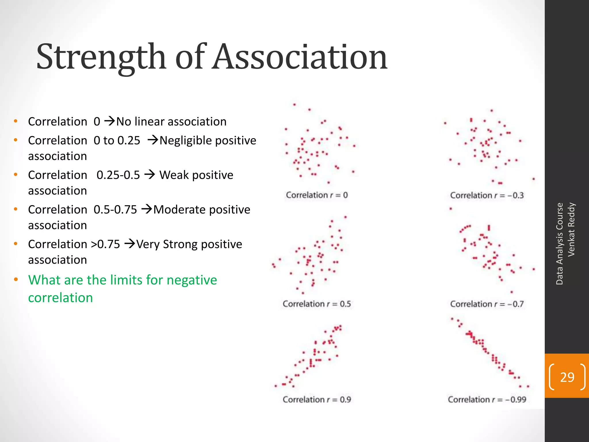 Strength of Association
• Correlation 0 No linear association
• Correlation 0 to 0.25 Negligible positive
  association
• Correlation 0.25-0.5  Weak positive
  association
• Correlation 0.5-0.75 Moderate positive




                                                     Venkat Reddy
                                               Data Analysis Course
  association
• Correlation >0.75 Very Strong positive
  association
• What are the limits for negative
  correlation




                                                   29
 